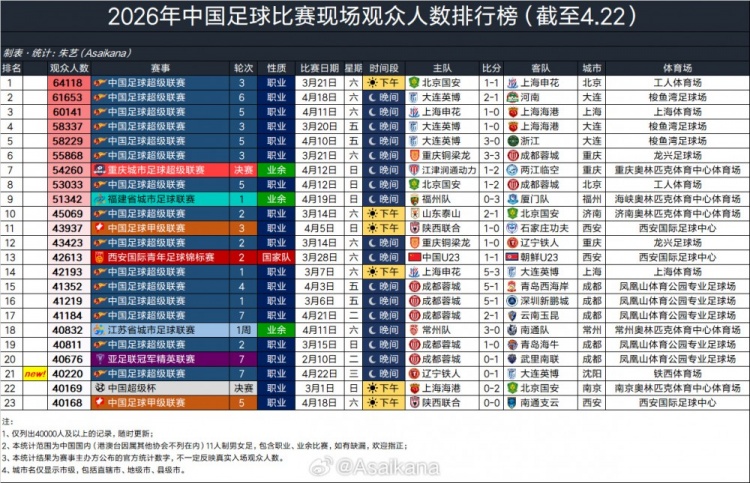 铁西体育场首破四万大关 大连英博客胜辽宁铁人 铁西体育场首破四万大关 大连英博客胜辽宁铁人