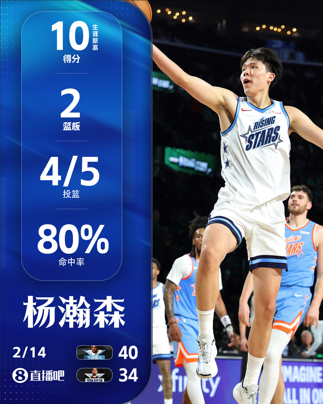 杨瀚森新秀赛季全记录：从选秀到季后赛末节52秒