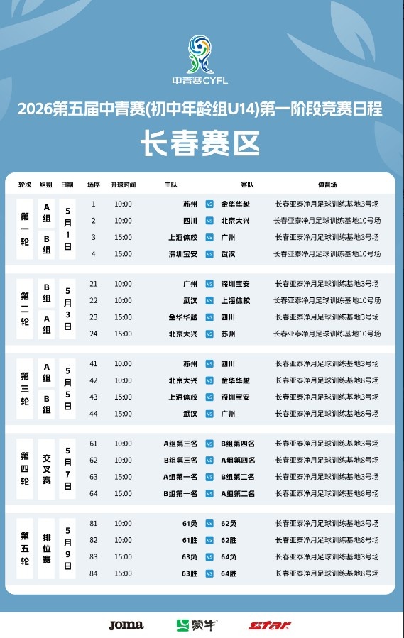 48队参赛 第五届中国青少年足球联赛女足U14组第一阶段赛程公布