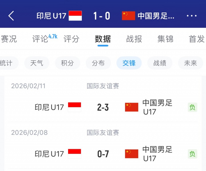 U17亚洲杯中国0-1负印尼，两月前热身曾7-0狂胜对手