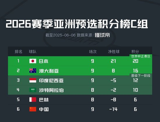场均得分0.66！伊万科维奇创耻辱，竟不及狱中李铁