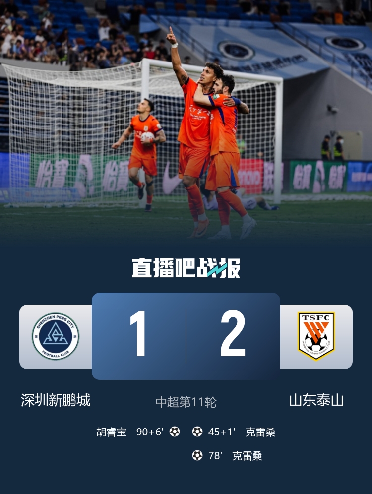 克雷桑双响近2场5球 泰山客场2-1力擒新鹏城 克雷桑双响近2场5球 泰山客场2-1力擒新鹏城