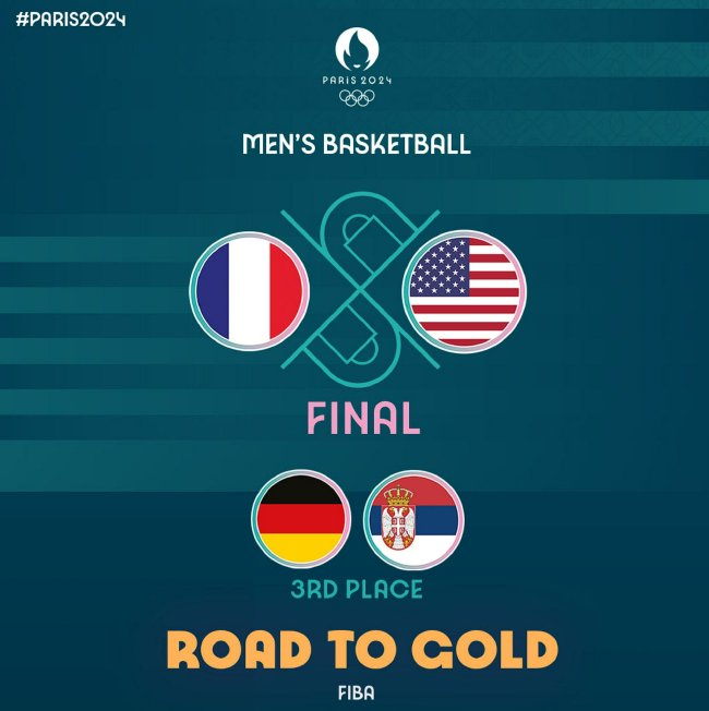 奥运男篮决赛定档：美国迎战法国，8月11日凌晨3:30