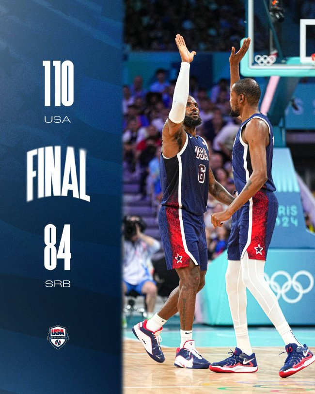 半场8中8！杜兰特23分 美国男篮110-84碾压塞尔维亚