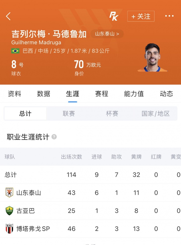 马德鲁加明日告别战,山东泰山敲定29岁巴西后腰 马德鲁加明日告别战,山东泰山敲定29岁巴西后腰