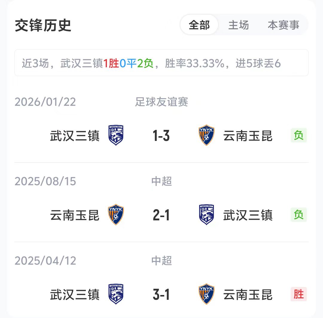 中超第15轮：三镇玉昆首发出炉，五外援对决四外援