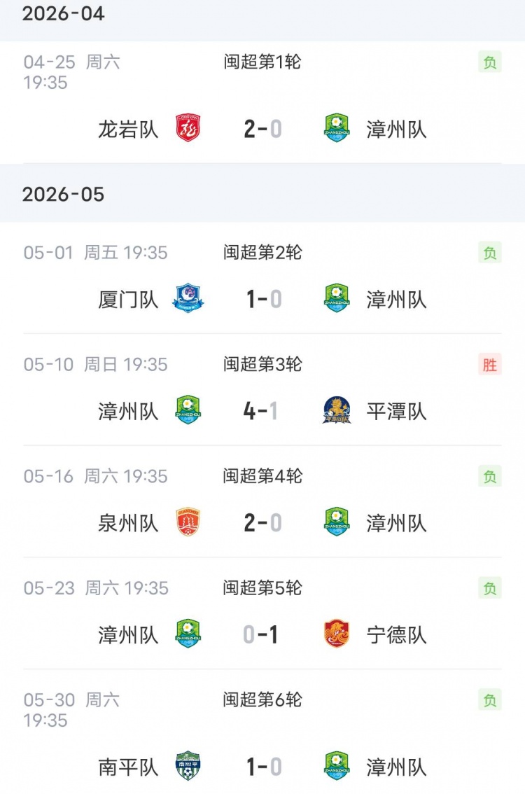 0-1负垫底南平成导火索，漳州主帅杨小奇请辞