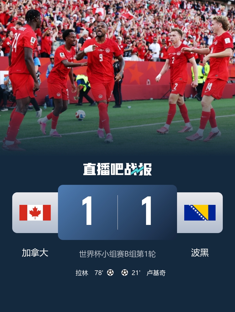 加拿大1-1波黑客取世界杯首分,拉林替补121秒救主,东道主不败金身延续 加拿大1-1波黑客取世界杯首分,拉林替补121秒救主,东道主不败金身延续
