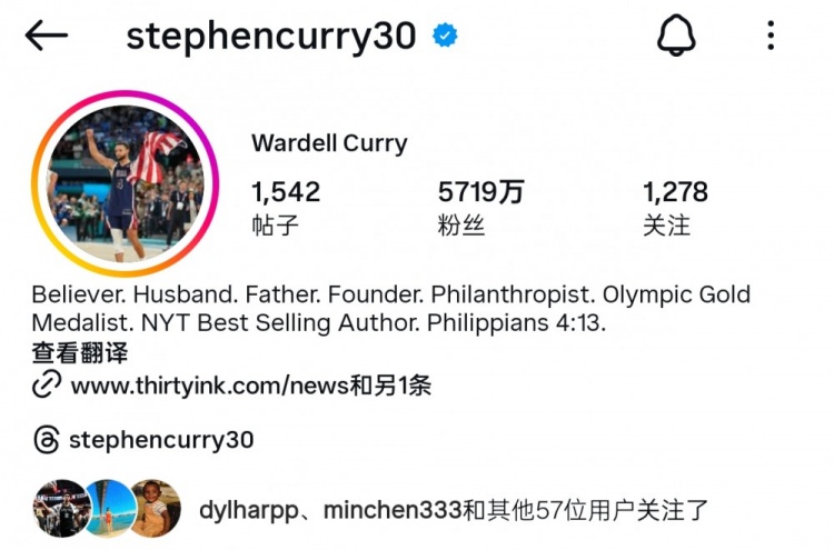佛得角门将粉丝数暴涨超1100万 NBA仅12人达千万 詹皇1.5亿断层领先